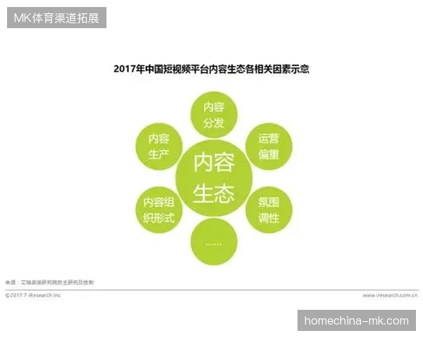 赛事赞助商为何强力要求将短视频内容分发写入合同核心条款？